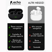 Echo Digital Sound T75 ©