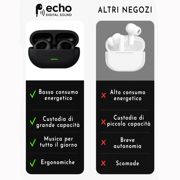 Echo Digital Sound T75 ©